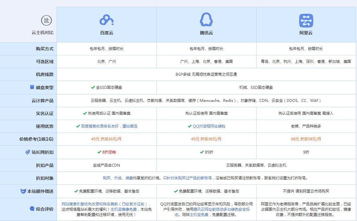 喀左云主机代理对比.jpg